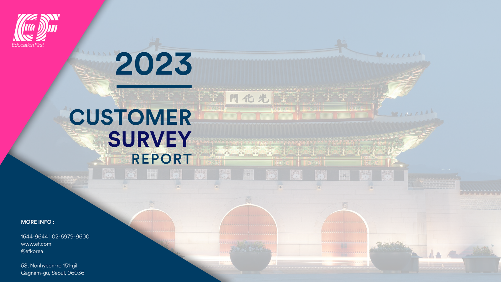 Customer Survey 2023